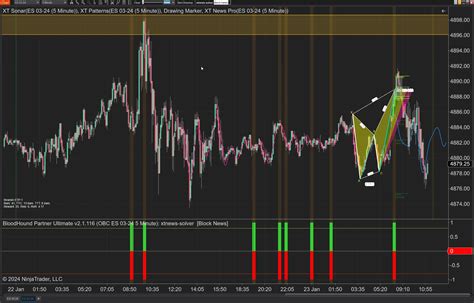 Image result for NinjaTrader 7 ATM Strategy Tutorial