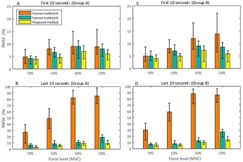 Estimation of Handgrip Force from SEMG Based on Wavelet Scale Selection