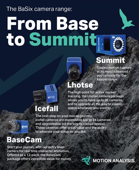 Image result for Motion Capturing Camera