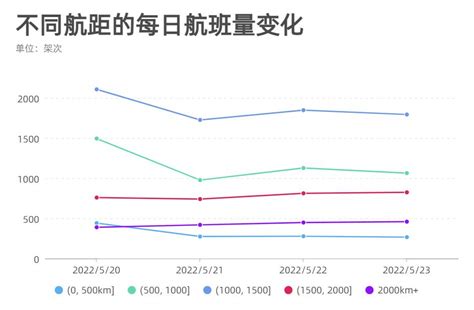 多地机票价格跳水跌至1折怎么回事？机票价格变动规律 机票降价的时间段|400岁|老字号-社会资讯-川北在线