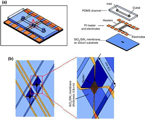 Image result for Flow Meter Design