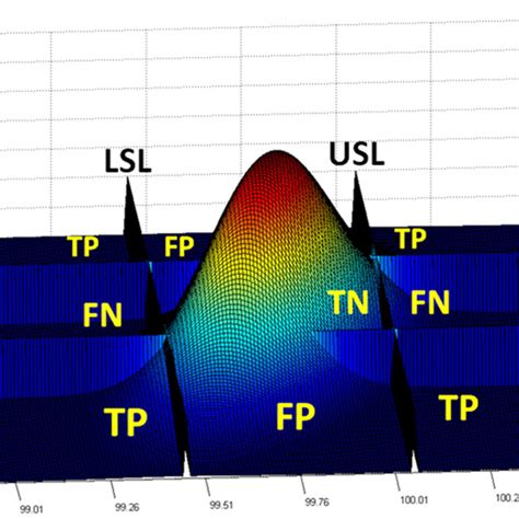 Bivariate Distribution Examples 的图像结果