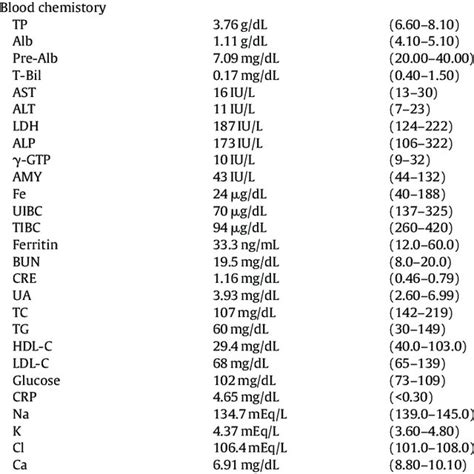 Image result for Normal Range