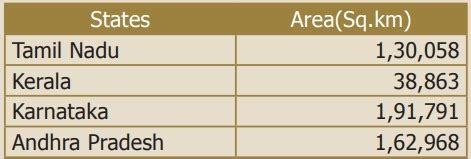 The area in sq. km. of 4 Indian states are given below List the areas ...