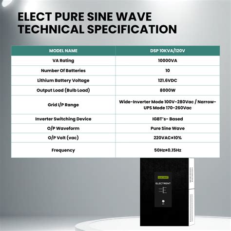 10000VA Pure Sine Wave UPS 120V | Home UPS Inverter | Electrent ...