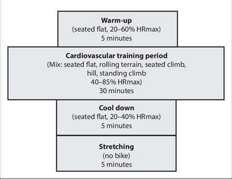 Small Class Structure 的图像结果