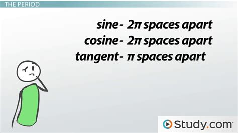 Image result for Solving Equations with Infinite Solutions