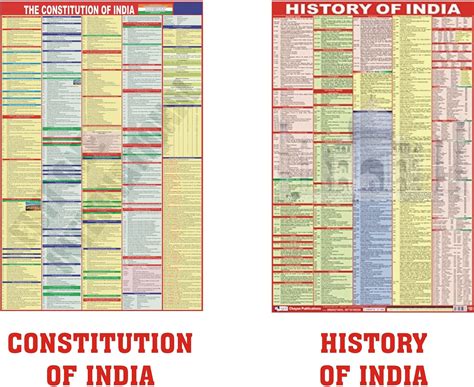 Buy CONSTITUTION & HISTORY OF INDIA CHARTS ENGLISH : PACK OF 2 : SIZE ...