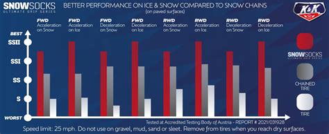 Snapklik.com : K&K Automotive Snow Socks For Tires - Eco Series For Efficient Grip Alternative ...