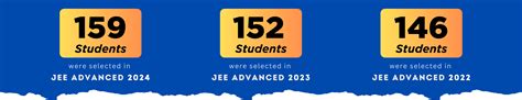 IIT-JEE Batch Shikhar Classes - Shikhar Classes