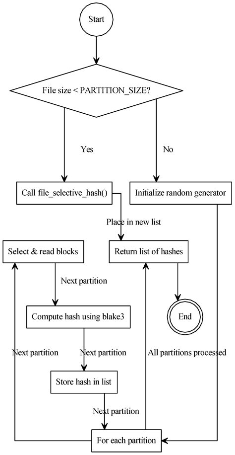 Adaptive Ransomware Detection Using Similarity-Preserving Hashing