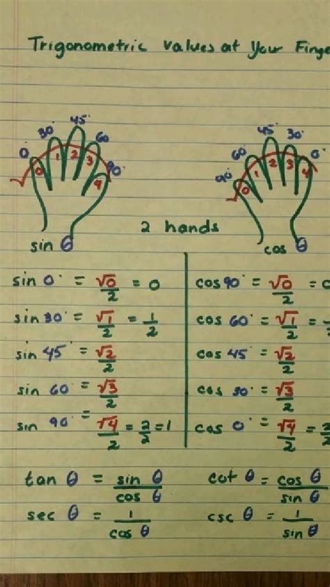 Image result for Unit Circle Hand