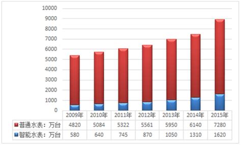 邵阳市2012年规模工业用水情况分析_统计信息_邵阳市统计局