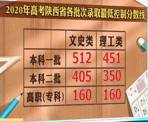 2016-2020年北京高考得分情况统计，2021届高考生志愿填报参考 - 知乎