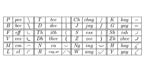 Image result for Computer Lab Rules Text Icon