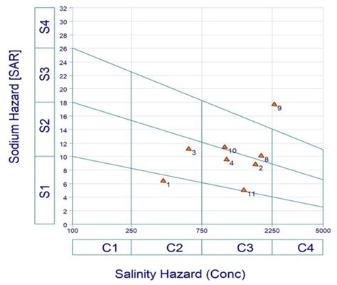 Hydrochemical Characterization and Quality Assessment of Groundwater in ...