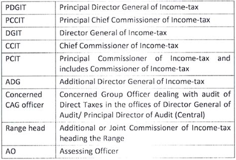 CBDT Revises Instruction on handling Internal Audit Objections