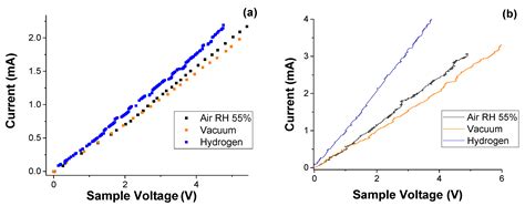 Exploring the Effects of Argon Plasma Treatment on Plasmon Frequency ...