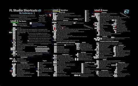 All FL Studio Shortcuts with Levels - codacap