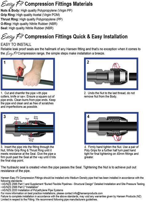 Image result for Compression Fitting Instructions