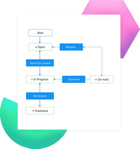 Image result for Zoho Project Management Software