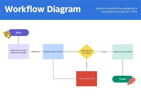 Image result for Building Fast API with Postgres