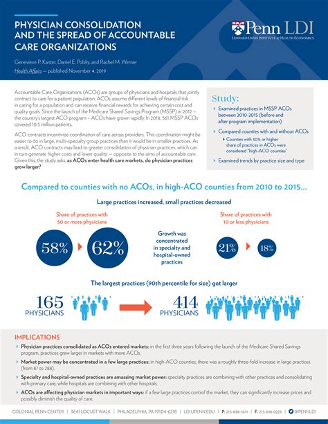 Physician Consolidation and the Spread of Accountable Care Organizations