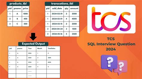 TCS SQL Interview Questions 的图像结果
