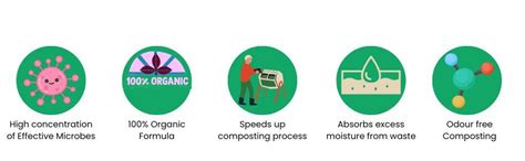 Kapigro Organic Compost Booster for Easy & Smell Free Aerobic ...