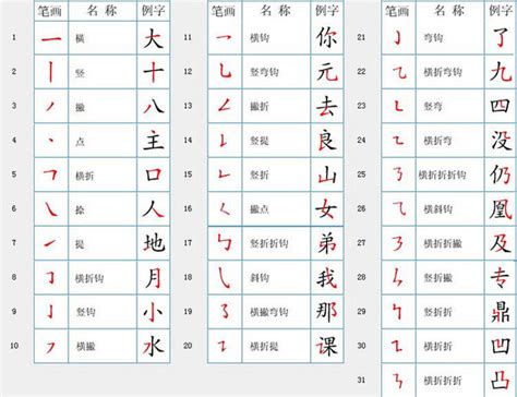 汉字基本笔画名称_word文档免费下载_亿佰文档网