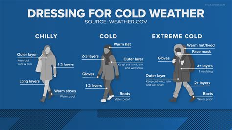 As cold weather moves in, here are some home heating safety tips | wbir.com