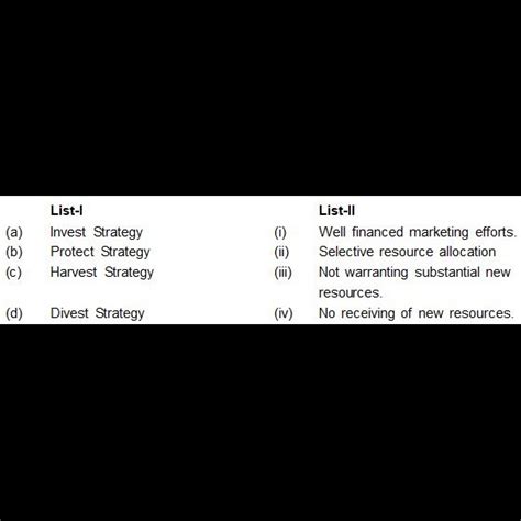 Match the items of List-I with List-Il and denote the code of correct ...