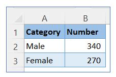 Image result for How to Create Pie Graph Excel
