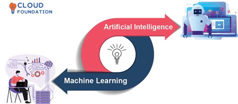 Image result for Integrate Ad with SailPoint Tutorial