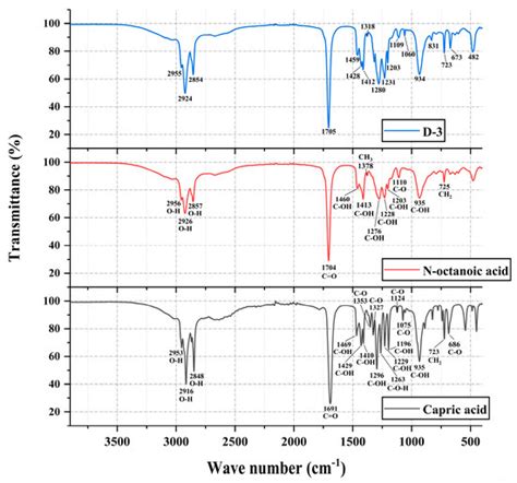 The Influence of Composition Ratio on the Thermal Performance ...