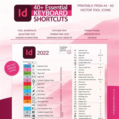 Image result for InDesign Cheat Sheet