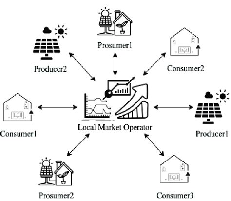 Case Scenario Examples 的图像结果