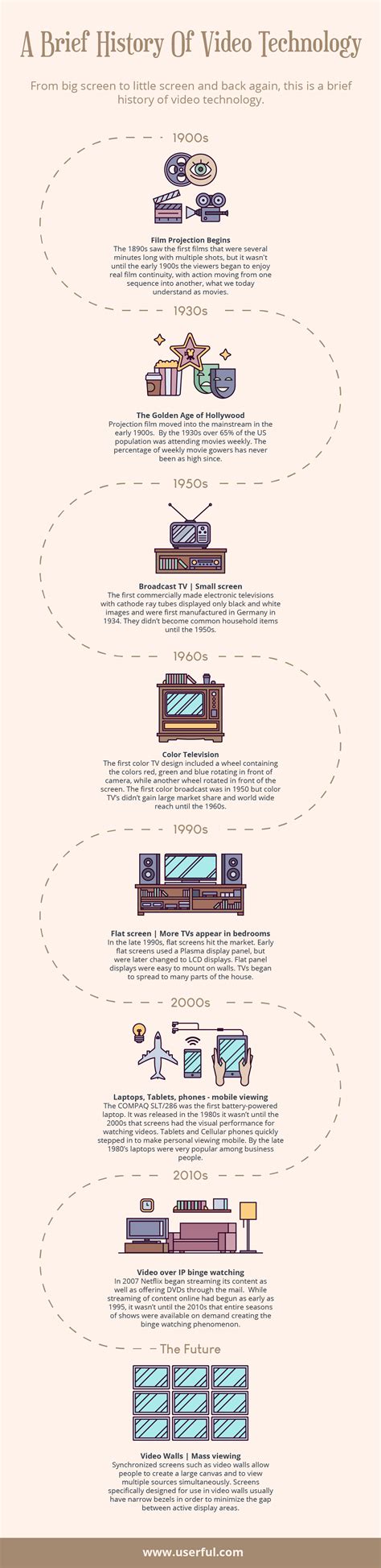 Technology Evolution Chart 的图像结果