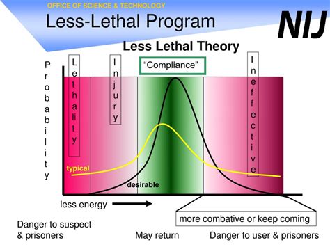 Less Lethal Deployment 的图像结果