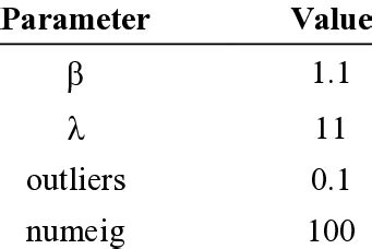 Image result for Algorithm March in CPDRC