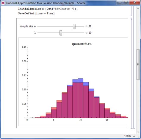Image result for Frequency Distribution Poisson Binomial Negative Binomial