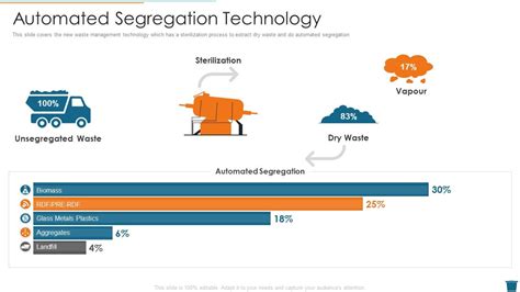 Image result for Waste Segregation Technology