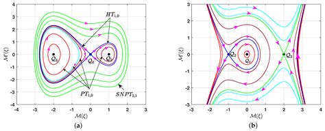 Bifurcation, Quasi-Periodic, Chaotic Pattern, and Soliton Solutions to ...