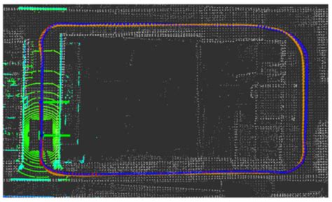 LiDAR-Based Sensor Fusion SLAM and Localization for Autonomous Driving ...