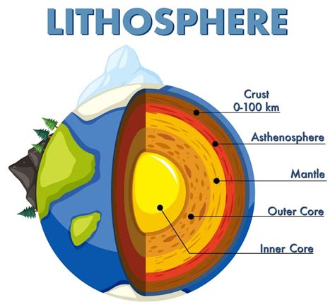 Image result for Lithosphere Formation