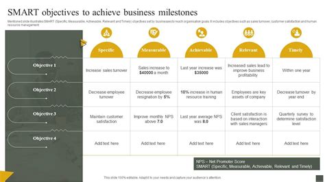 Image result for Smart Objectives Business Examples