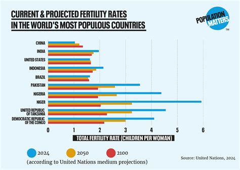Population growth: Causes, Consequences and Solutions - Population Matters