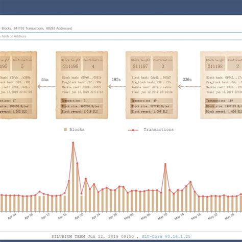 Image result for Blockchain Visualized