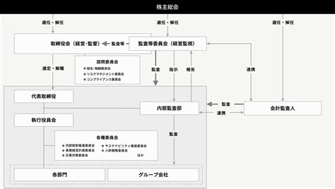 Image result for Set State API Flutter