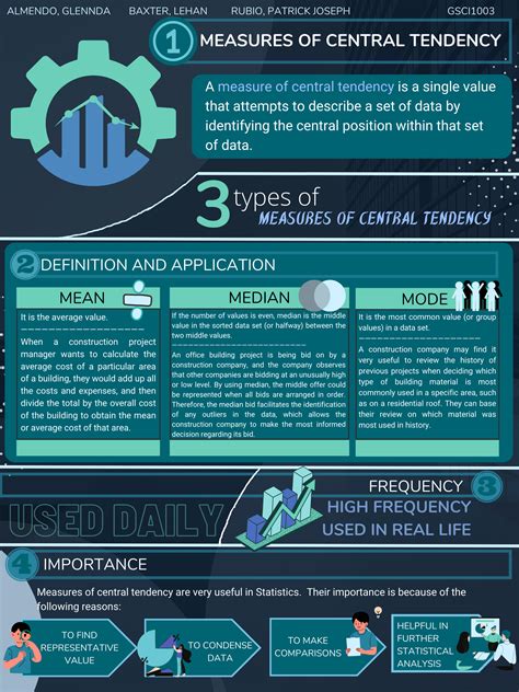 Measures of Central Tendency – My Statistics – My Image